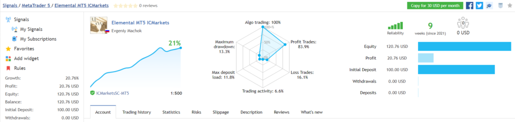 Elemental EA trading results.