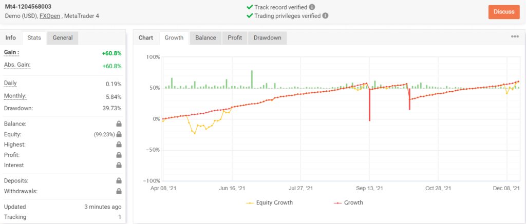 Growth chart of Forex Auto Millions.