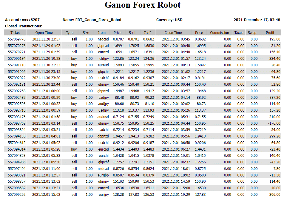 Ganon Forex Robot trading results. 