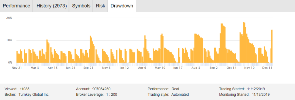 Happy Breakout drawdowns. 