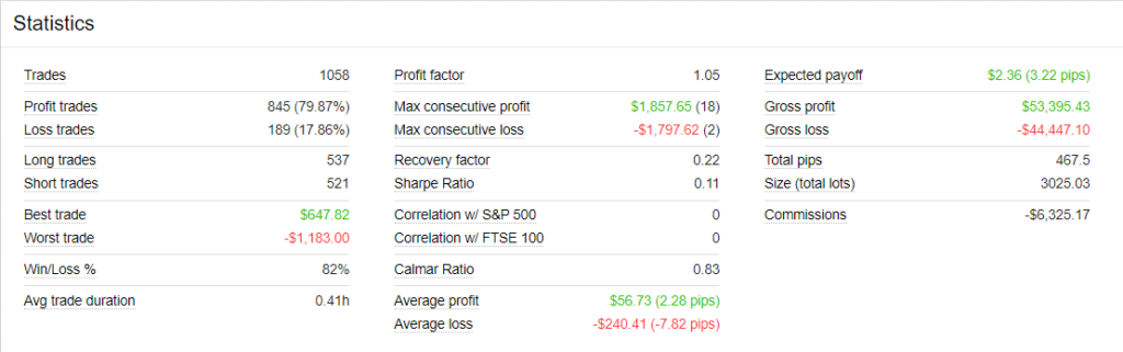 Happy Breakout statistics. 