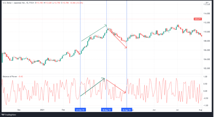 trading-with-balance-of-power-indicator