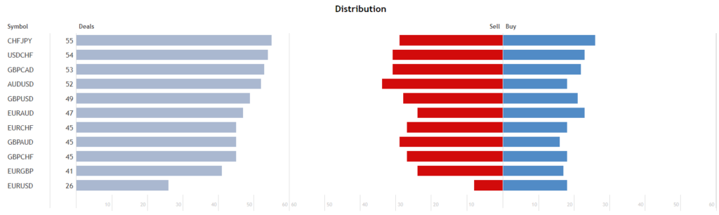 Tioga distribution. 