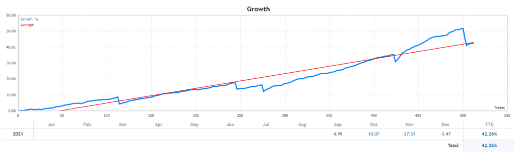 Tioga growth chart.