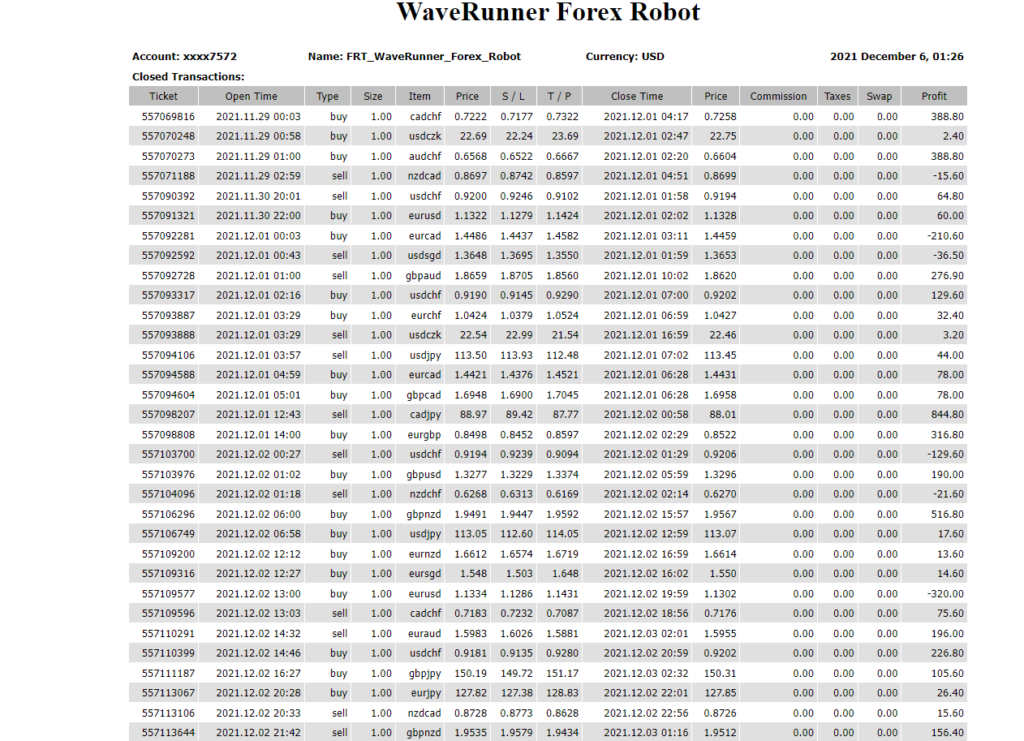 Trading results of Waverunner Forex Robot.