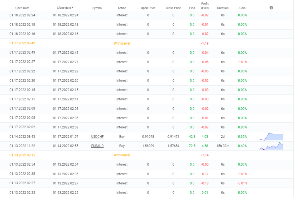 Forex Pip Shooter closed orders on Myfxbook.