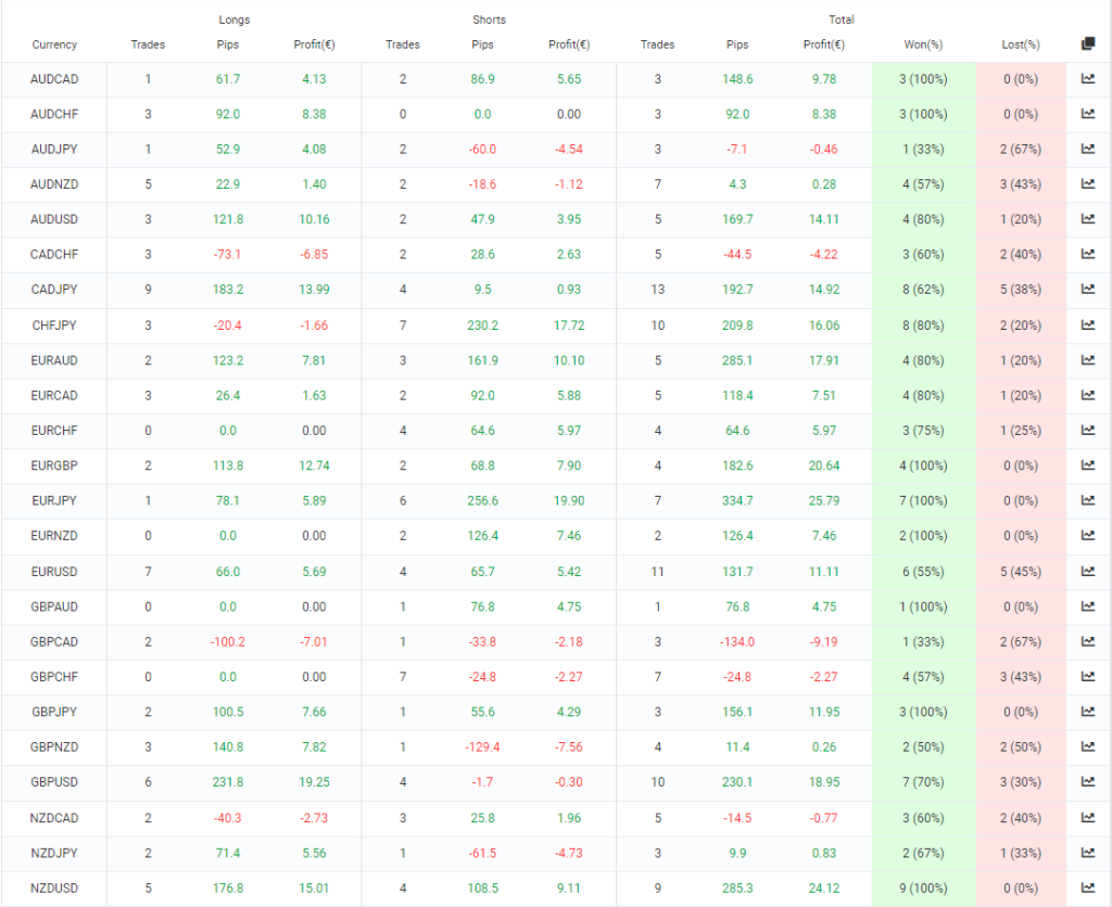 Currency pairs Forex Pip Shooter trades on Myfxbook.