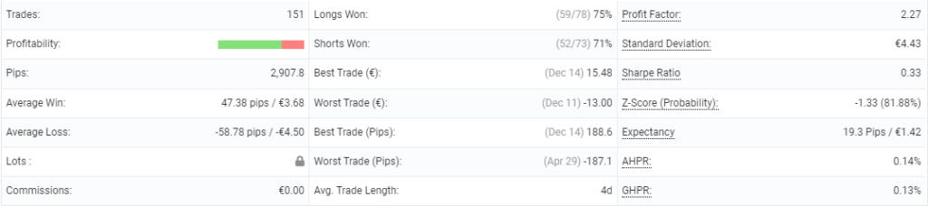 Forex Pip Shooter statistics on Myfxbook. 