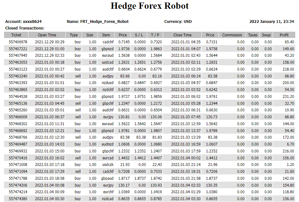 Hedge Forex Robot trading results.