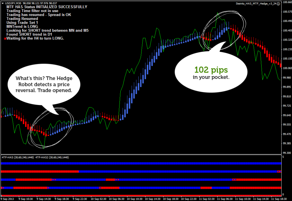 Trading performance of the system.