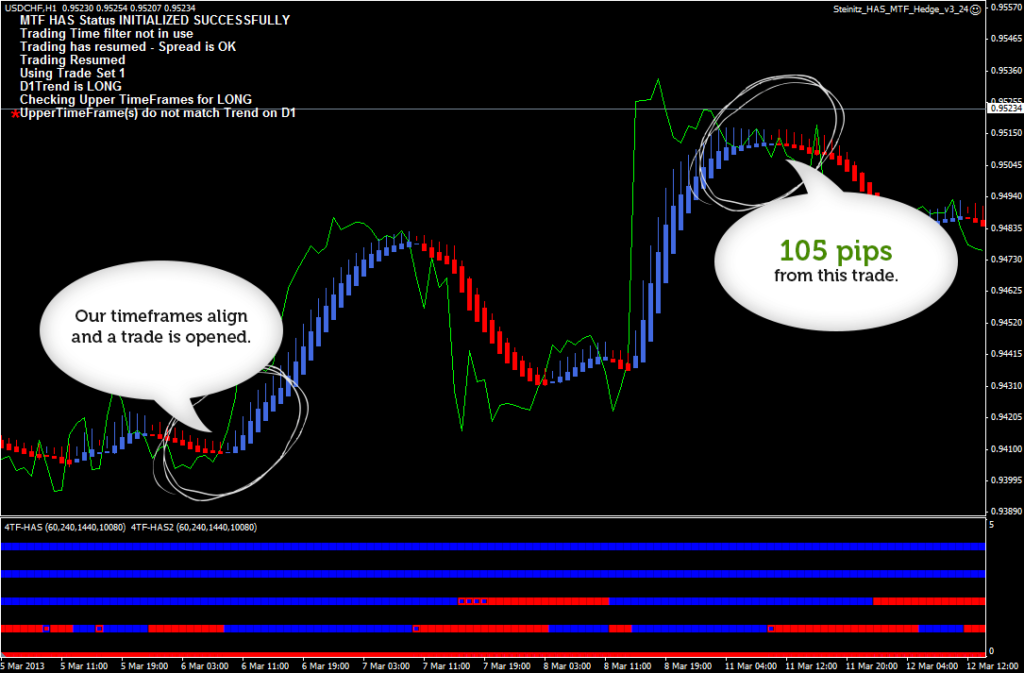 Trading performance of the robot.