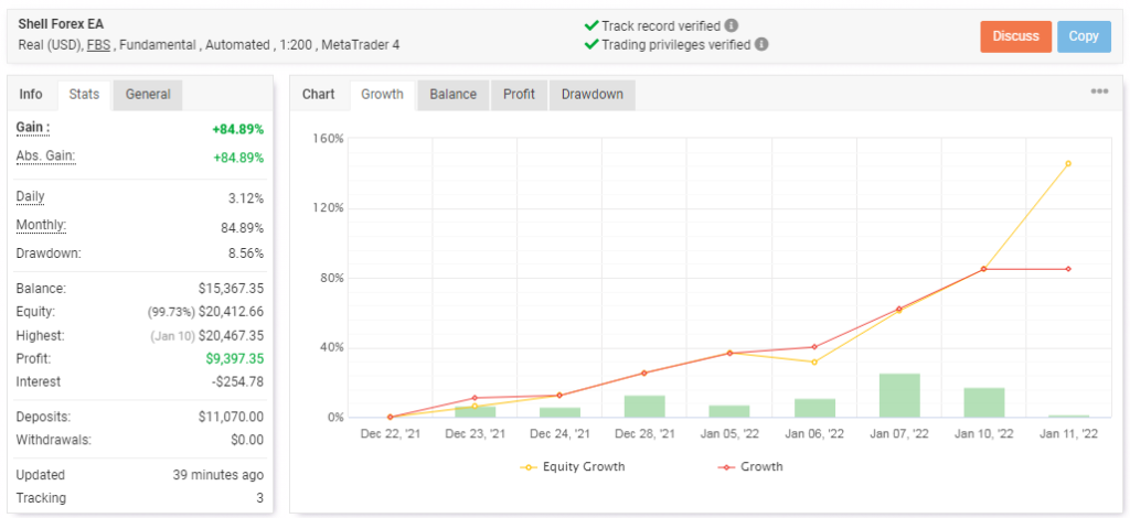 Trading stats. 