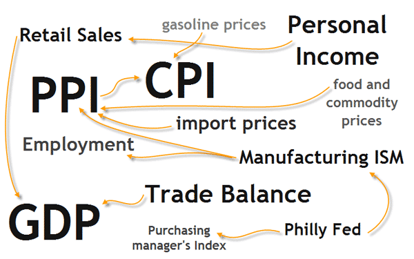 Image showing economic indicators affecting USDCHF 