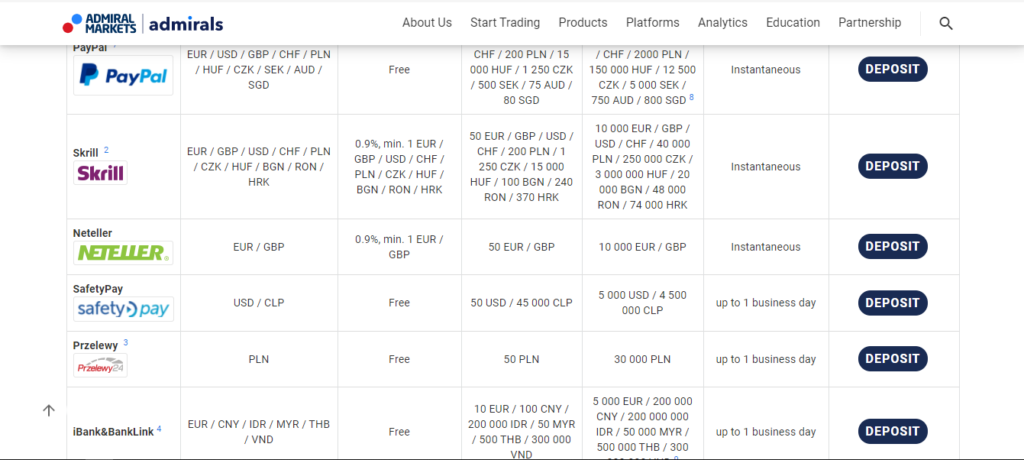 Admiral Markets - Available payment options