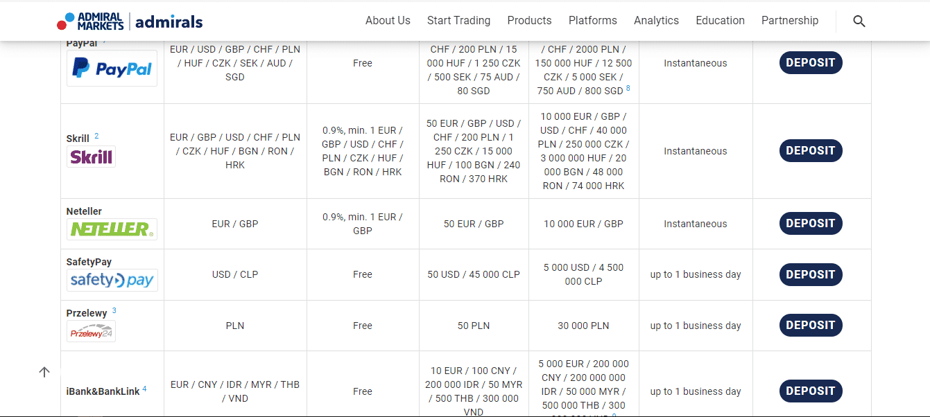 100 sek in hrk