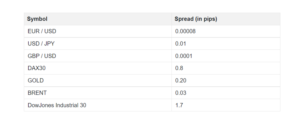 Admiral Markets - Commissions and spreads