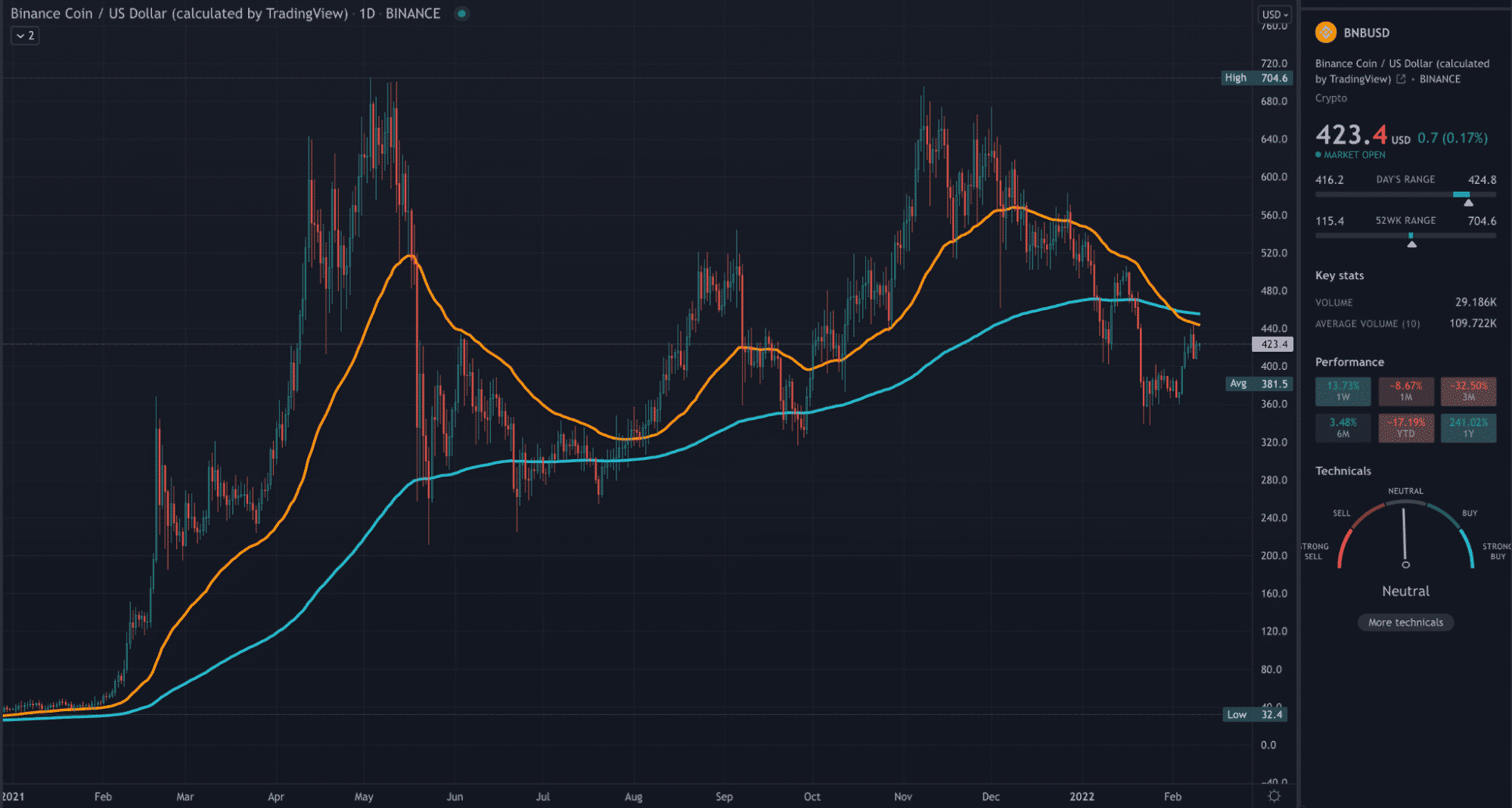 binance coin technical analysis