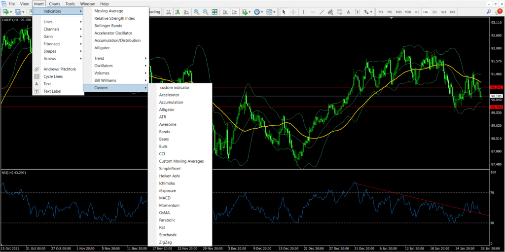 Finding the custom indicator