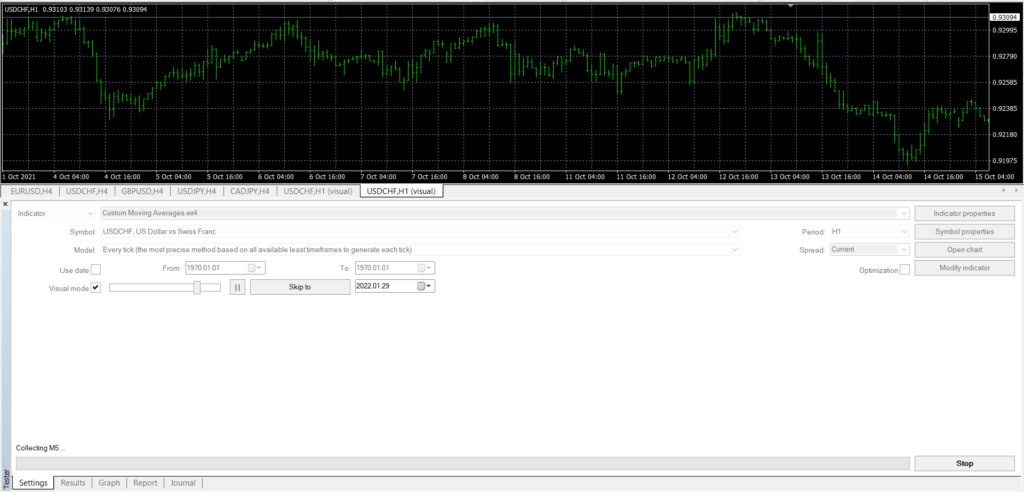 using custom indicators