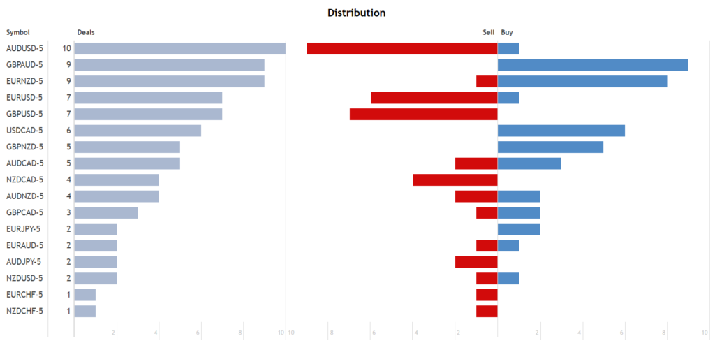 Gratified Long Term Day Trader distribution.