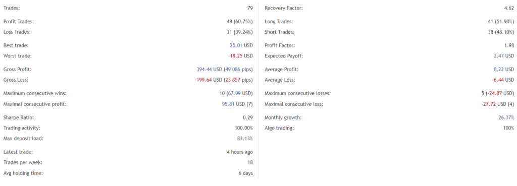 Gratified Long Term Day Trader statistics. 