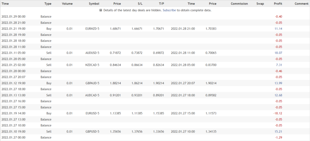 Gratified Long Term Day Trader trading results.