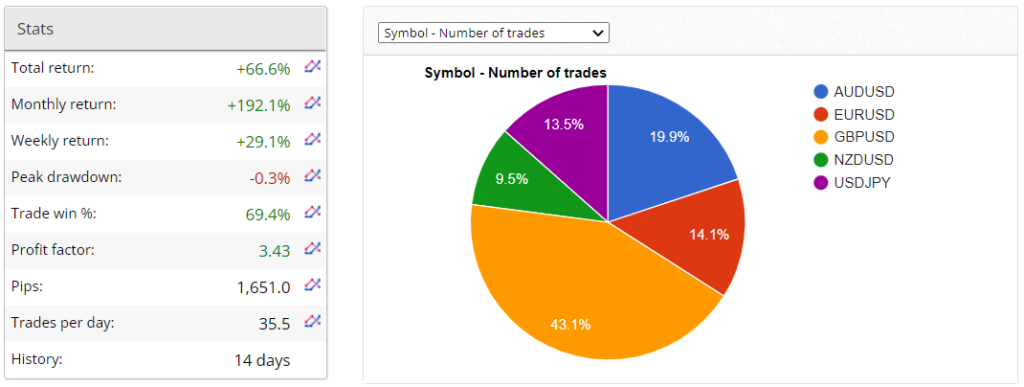 Kapola Trader EA statistics on FXBlue.