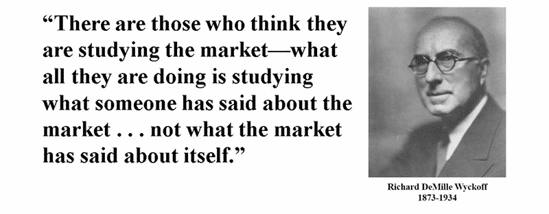 An insightful quote from Wyckoff