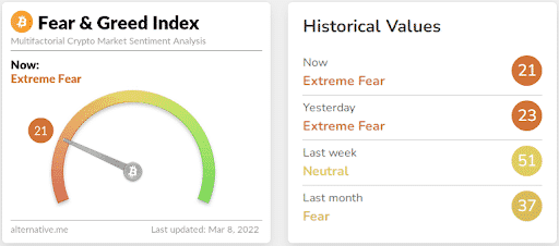 BTC Fear & Greed Index