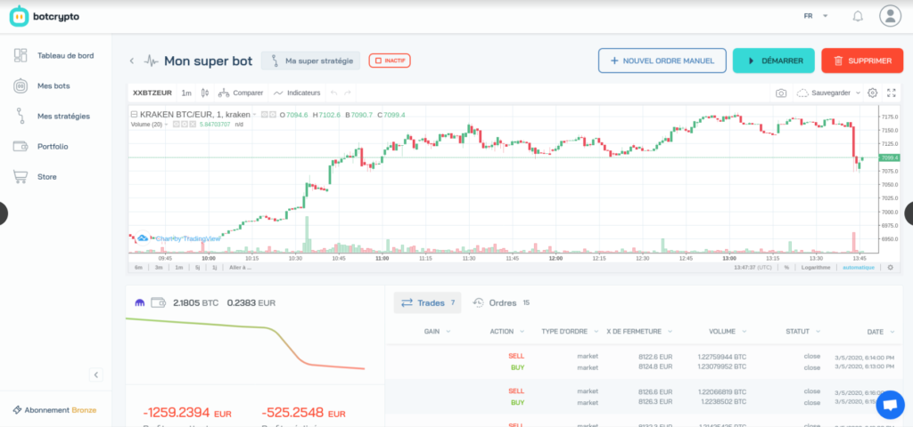 Botcrypto trading results