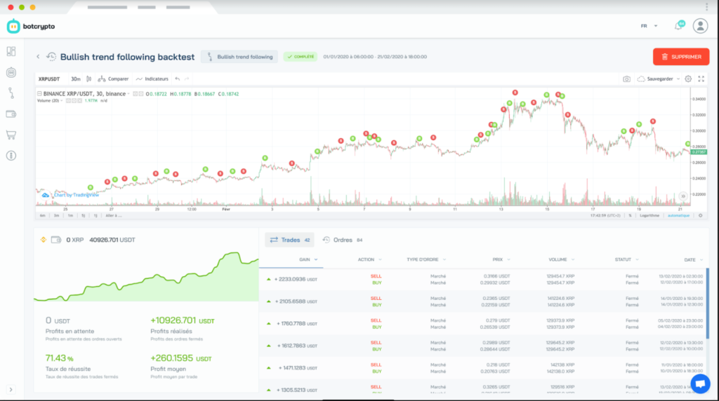 Botcrypto backtesting