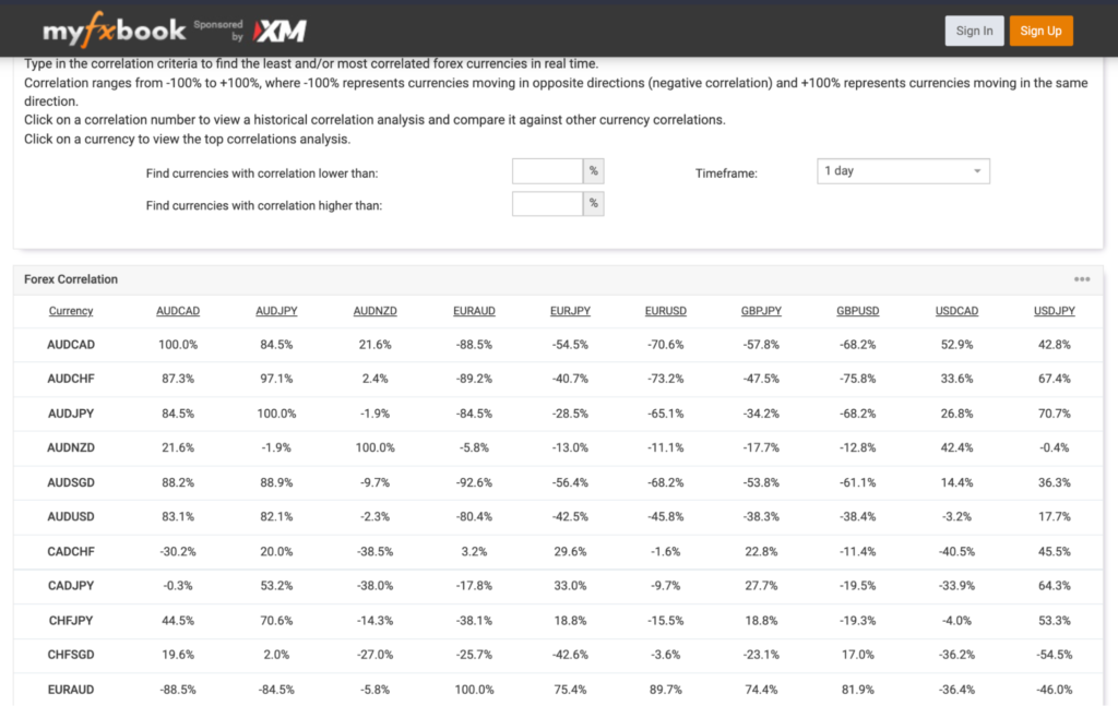 Correlation table from Myfxbook