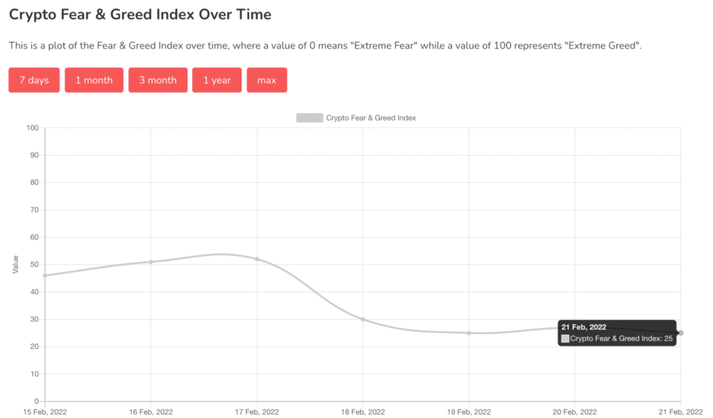 chart 1