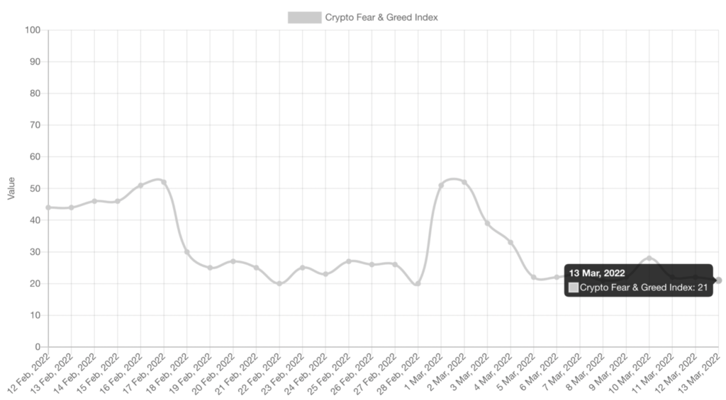 Crypto Fear & Greed Index