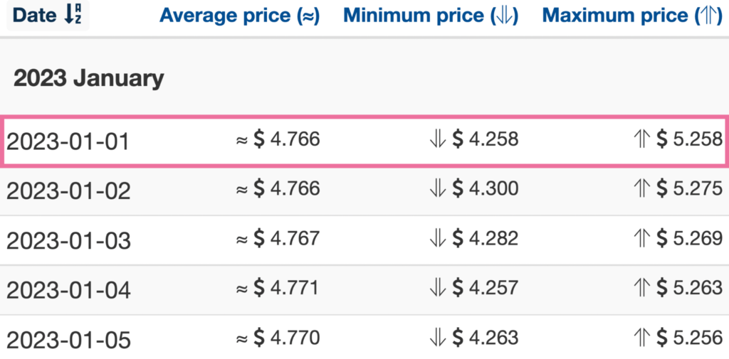 PricePrediction.net estimates