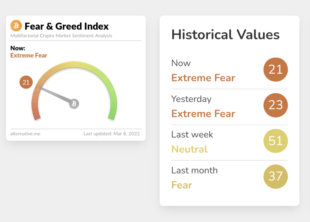 Fear and Greed Index