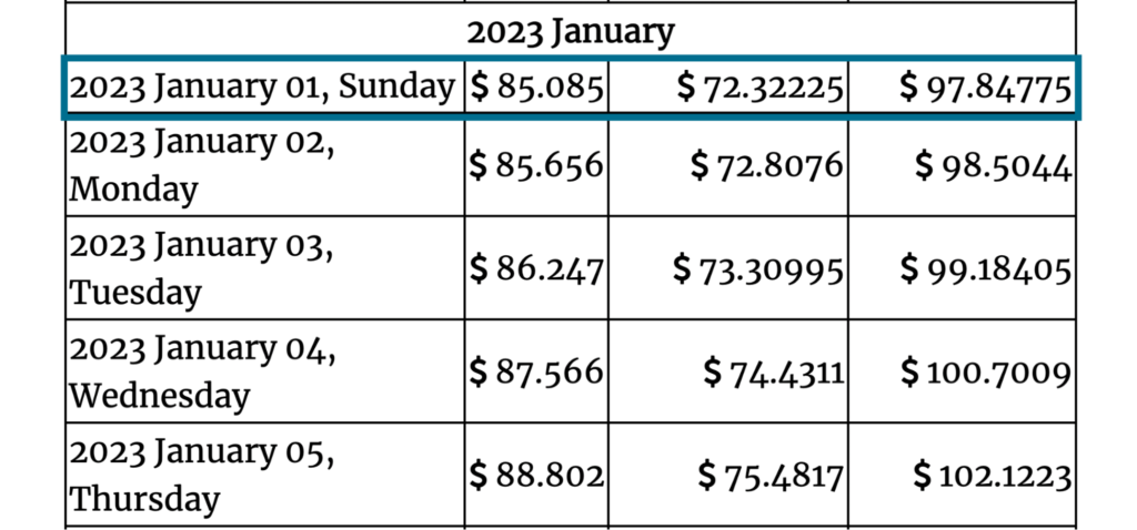 Gov Capital 2023 forecasts