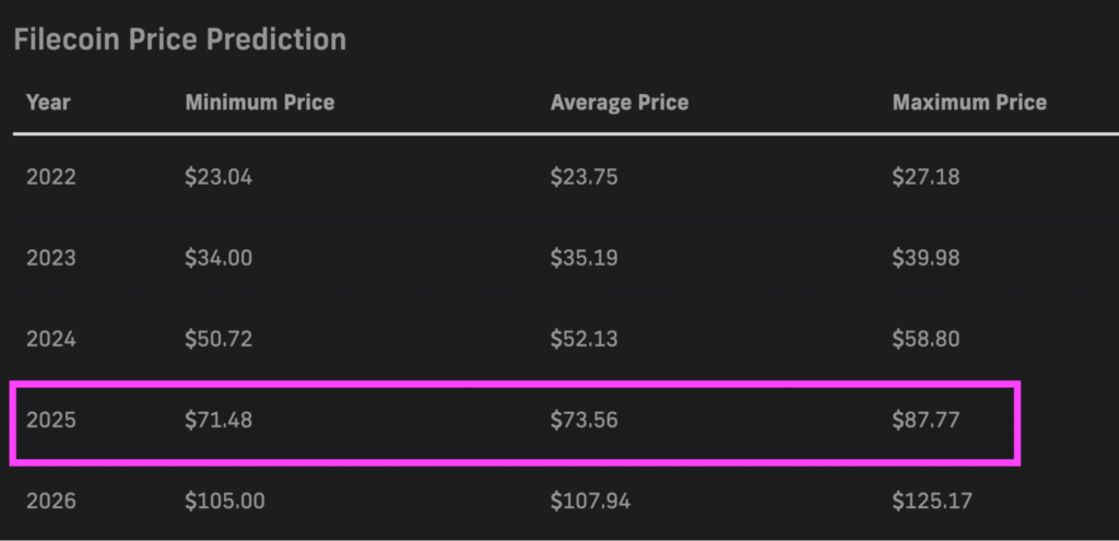 PricePrediction.net 2025 forecasts