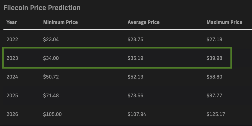 PricePrediction.net 2023 forecasts