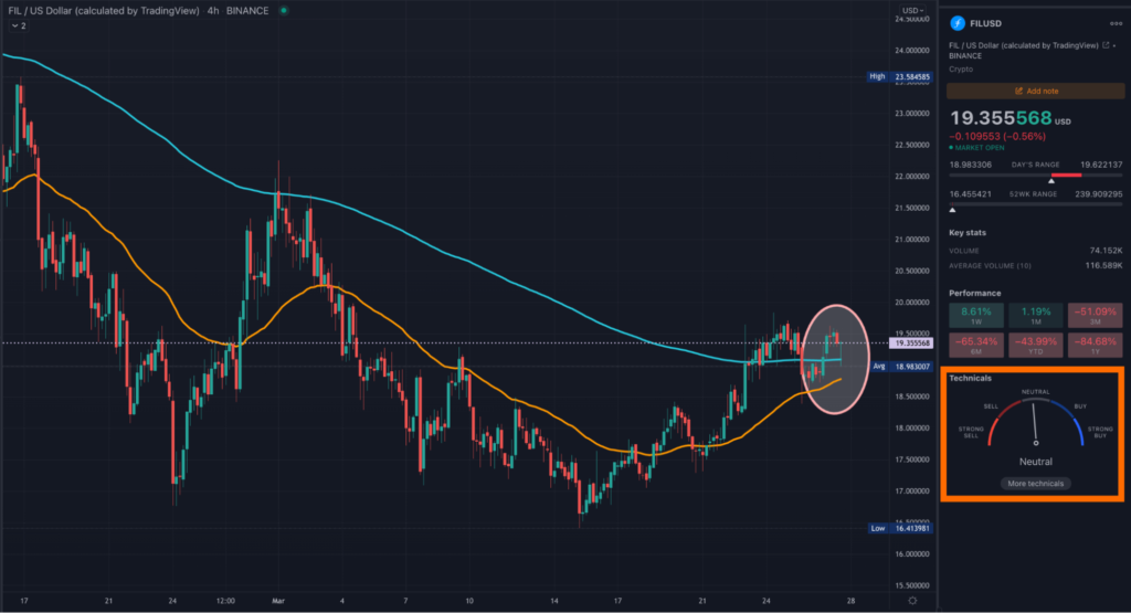 FIL 4HR TradingView chart