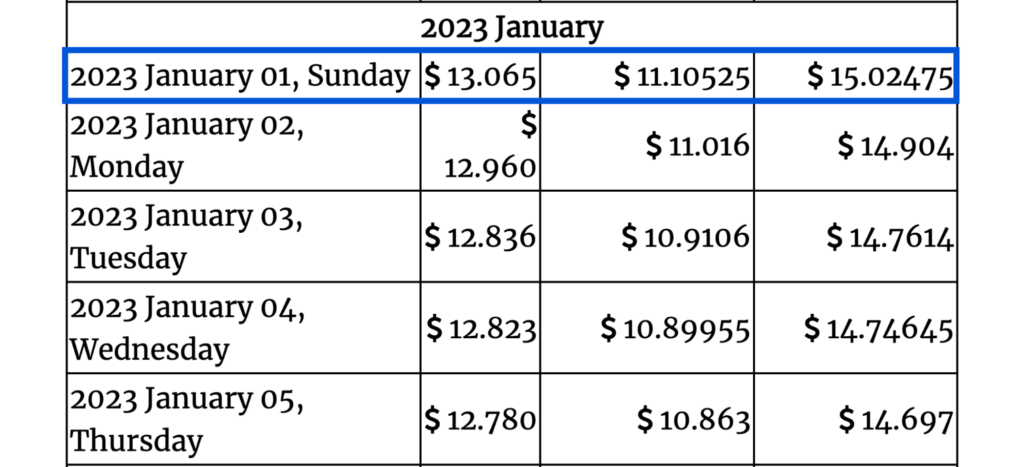 Gov Capital 2023 forecasts