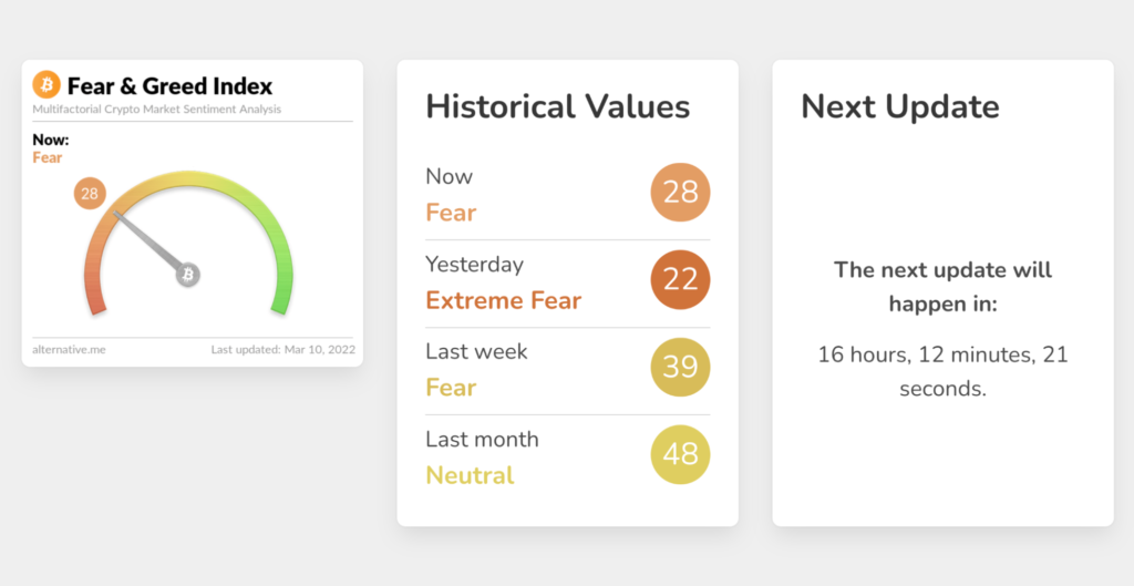 Crypto Fear & Greed Index