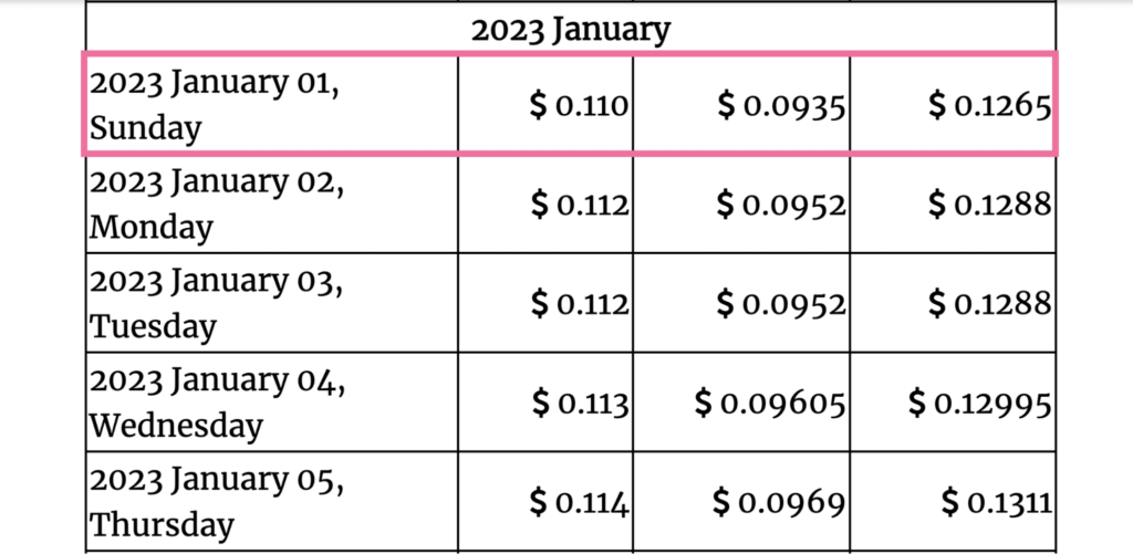 Gov Capital 2023 forecasts