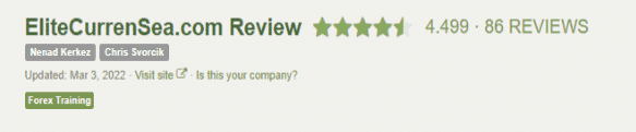 User rating for EliteCurrensea company on the Forex Peace Army site.