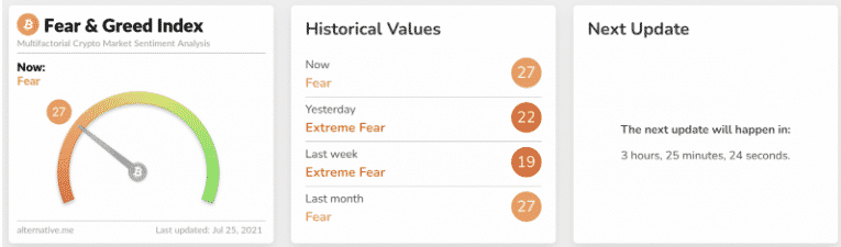 Image showing fear and grade scale 