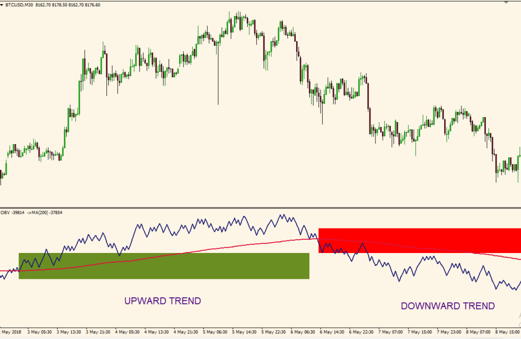 crypto indicator