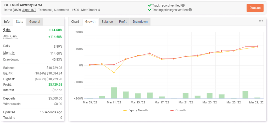 Trading results on Myfxbook. 