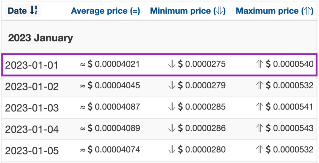 Wallet Investor 2023 forecasts for SHIB