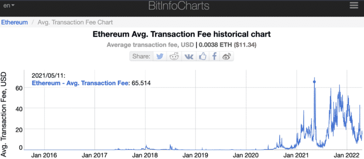 scalabilité crypto