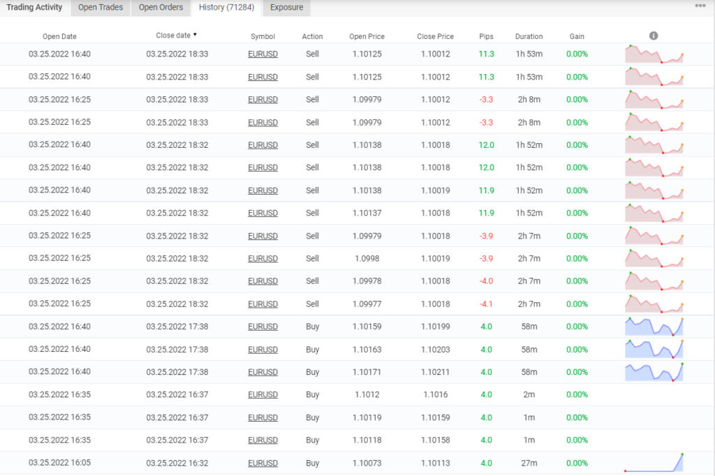 Trading results of Zeus EA on Myfxbook.